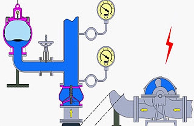 Working Principle – KING-TECH VALVE PRECISION INDUSTRY ICN. Working Principle – KING-TECH VALVE PRECISION INDUSTRY ICN.