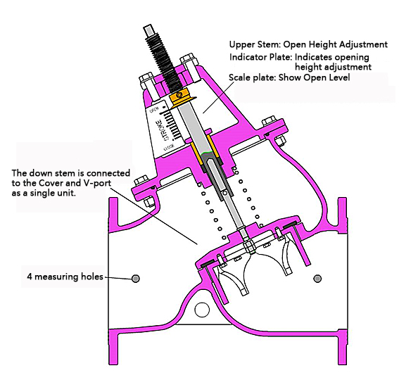 Multi-Function Valve – KING-TECH VALVE PRECISION INDUSTRY ICN.